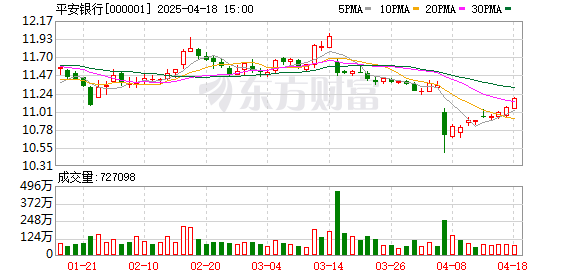 首度中期分红！零售AUM站上4万亿大关 平安银行半年报来了