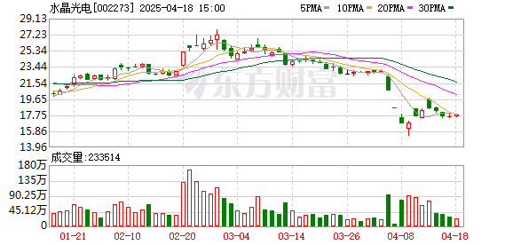 280亿巨头突发！水晶光电实控人被立案并留置！