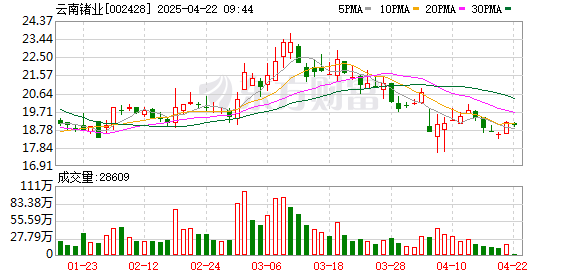 在线股票炒股配资： 多维度积极应对！A股上市公司密集回应“对等关税”影响
