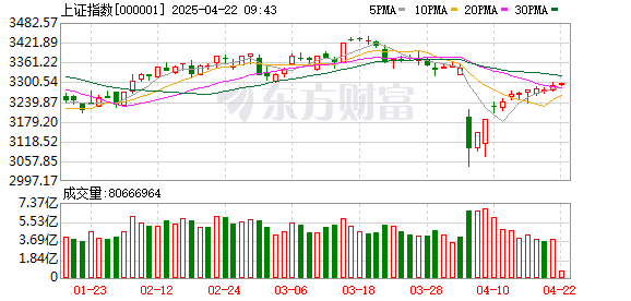 佛山股票配资： 海外关税风险持续扰动对A股影响几何？投资主线有哪些？十大券商策略来了