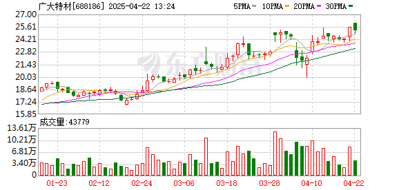 配资放心平台 A股一季报行情打响 上市公司净利最高同比预增超15倍