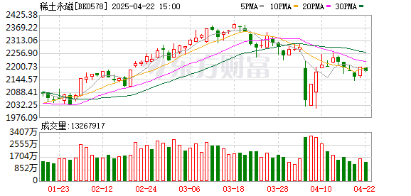 配资股网址 【风口研报】政策、情绪、供需多方催化 稀土行情有望迎来加速