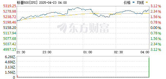 R图 SPX_0