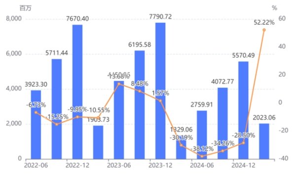 关于股票配资最新情况 完美世界2024年及2025Q1财报解读：业绩触底反弹，聚焦成效显现