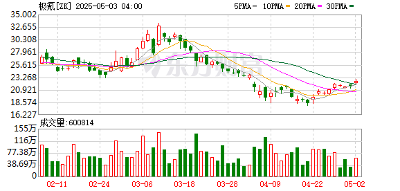 实盘配资网网站下载版 大型SUV“9字辈”乱斗，领克林杰称有量的可能就前三名