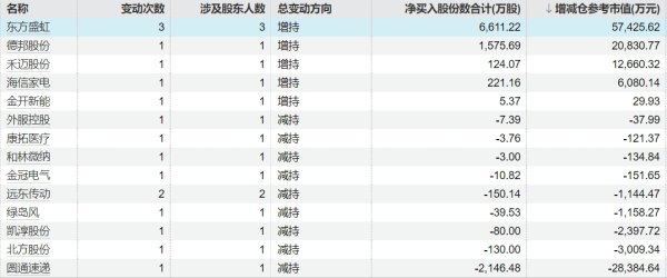 排名前十证券公司 果麦文化：副总经理刘方计划减持公司不超0.05%股份